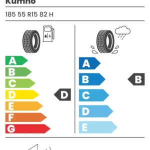 Retur gratuit KUMHO HS52 185/55R15 82H